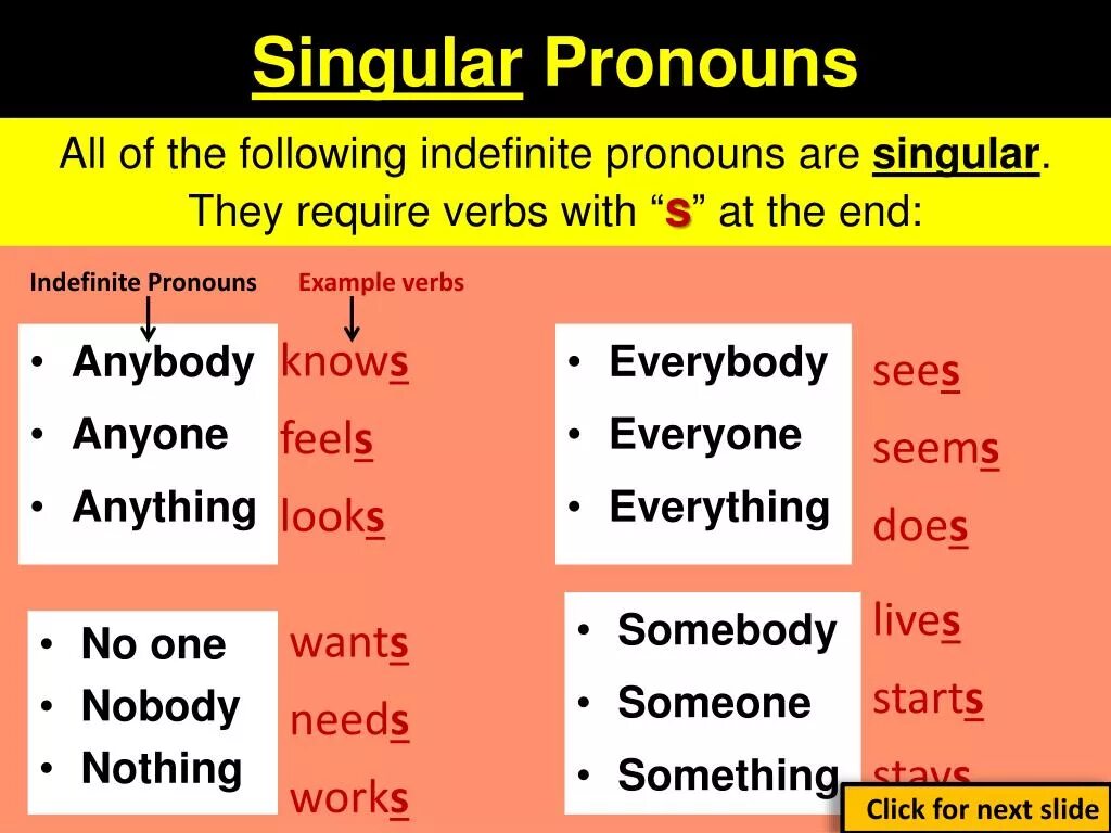 Someone anyone something. Неопределенные местоимения (indefinite pronouns). Indefinite pronouns правило. Indefinite pronouns таблица. Indefinite pronouns в английском.