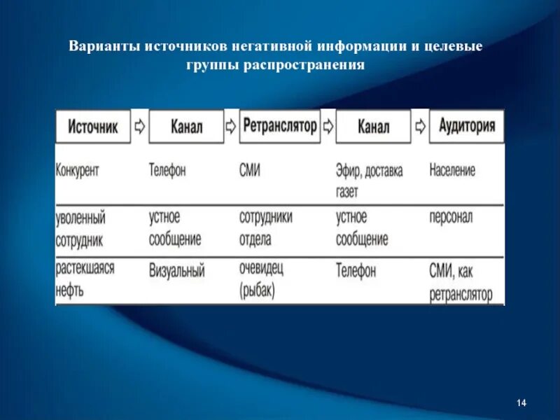 Распространение негативной информации. Способы распространения негативной информации. классические сюжеты распространения негативной информации. негативные источники информации.