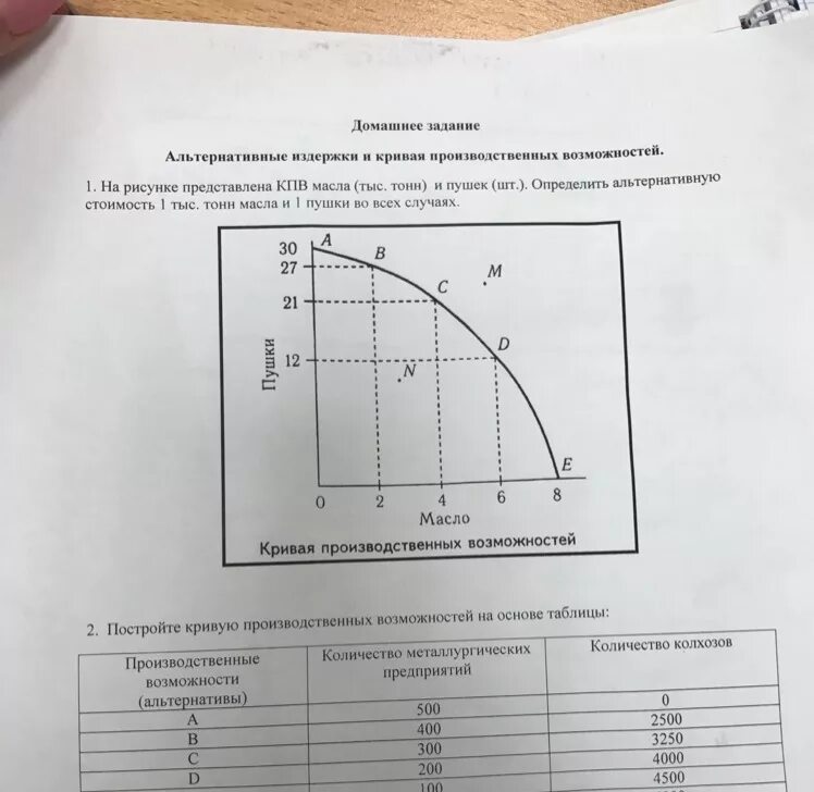Предположим что завод будет выпускать 20000000 пятилитровых
