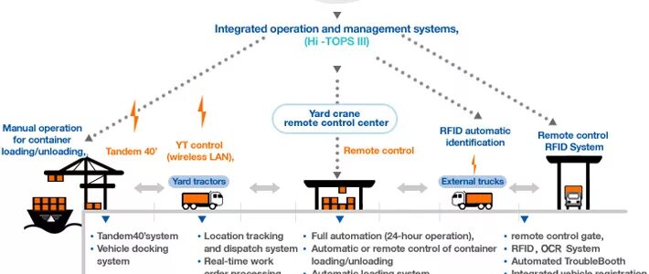 Load policy. Система «Operation looking Glass». Схема грузового терминала экономия. System load. Terminal operating System.