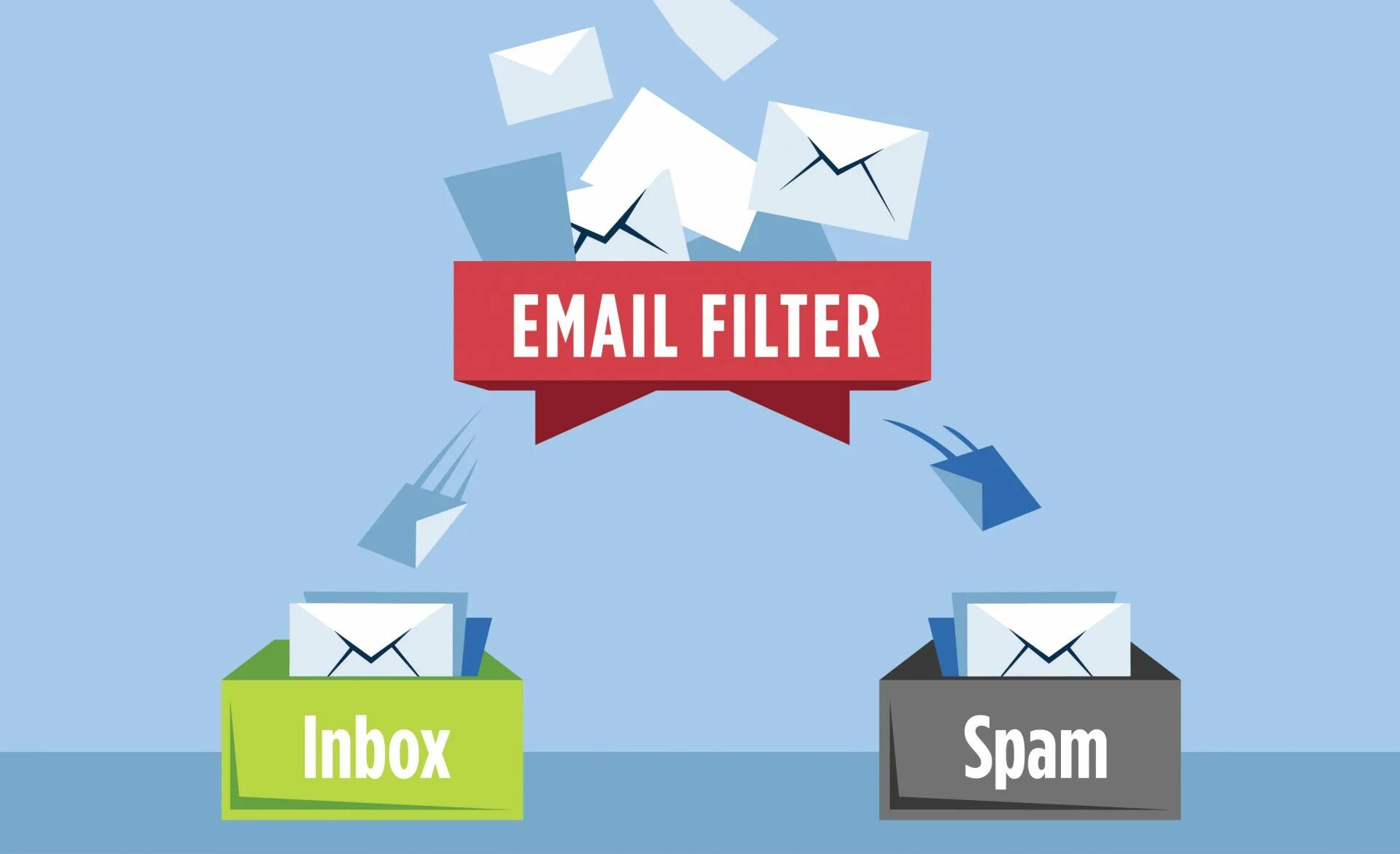 Spam filtering