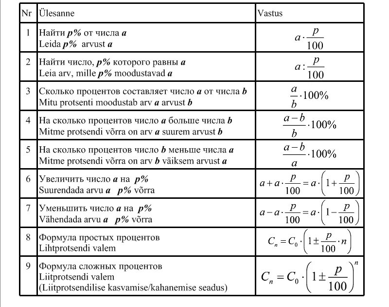 Разница 2 чисел. Разница 2 чисел