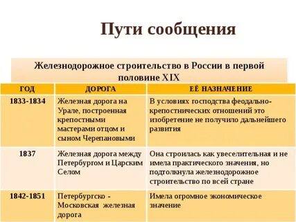 Развитие сельского хозяйства в первой половине 19