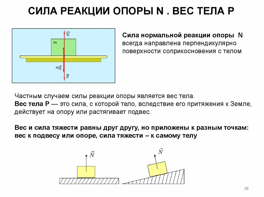 Нормальная реакция формула. Сила нормальной реакции опоры формула. Модуль силы нормальной реакции опоры формула. Сила нормальной реакции опоры формула физика. Модуль силы реакции опоры действующей на тело формула.