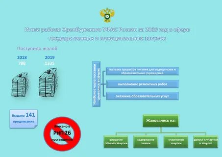 Со тендер