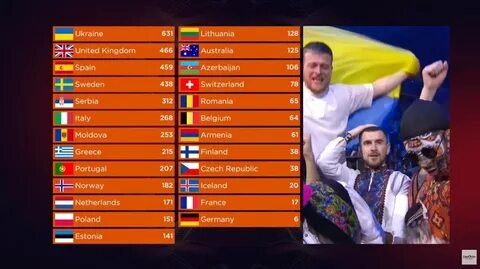 Евровидение какие страны побеждали