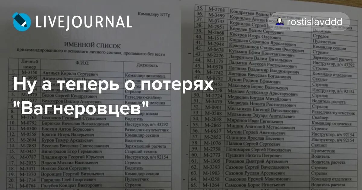 Список погибших вагнеровцев. Фамилии вагнеровцев списки погибших. Списки погибших позывных. Списки погибших вагнеровцев на Украине. Где узнать списки погибших