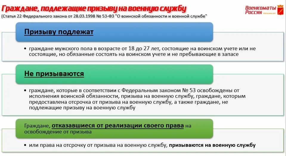 Освобождение от службы в рф. Кто подлежит призыву на воинскую службу. Категории граждан подлежащих призыву. Призыву на военную службу подлежат граждане. Категории граждан подлежащих воинскому призыву.