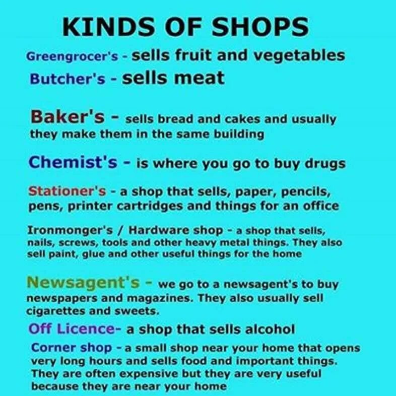 Kinds of shops in English. Shopping тема по английскому. Типы магазинов на английском. Different Types of shops in English.