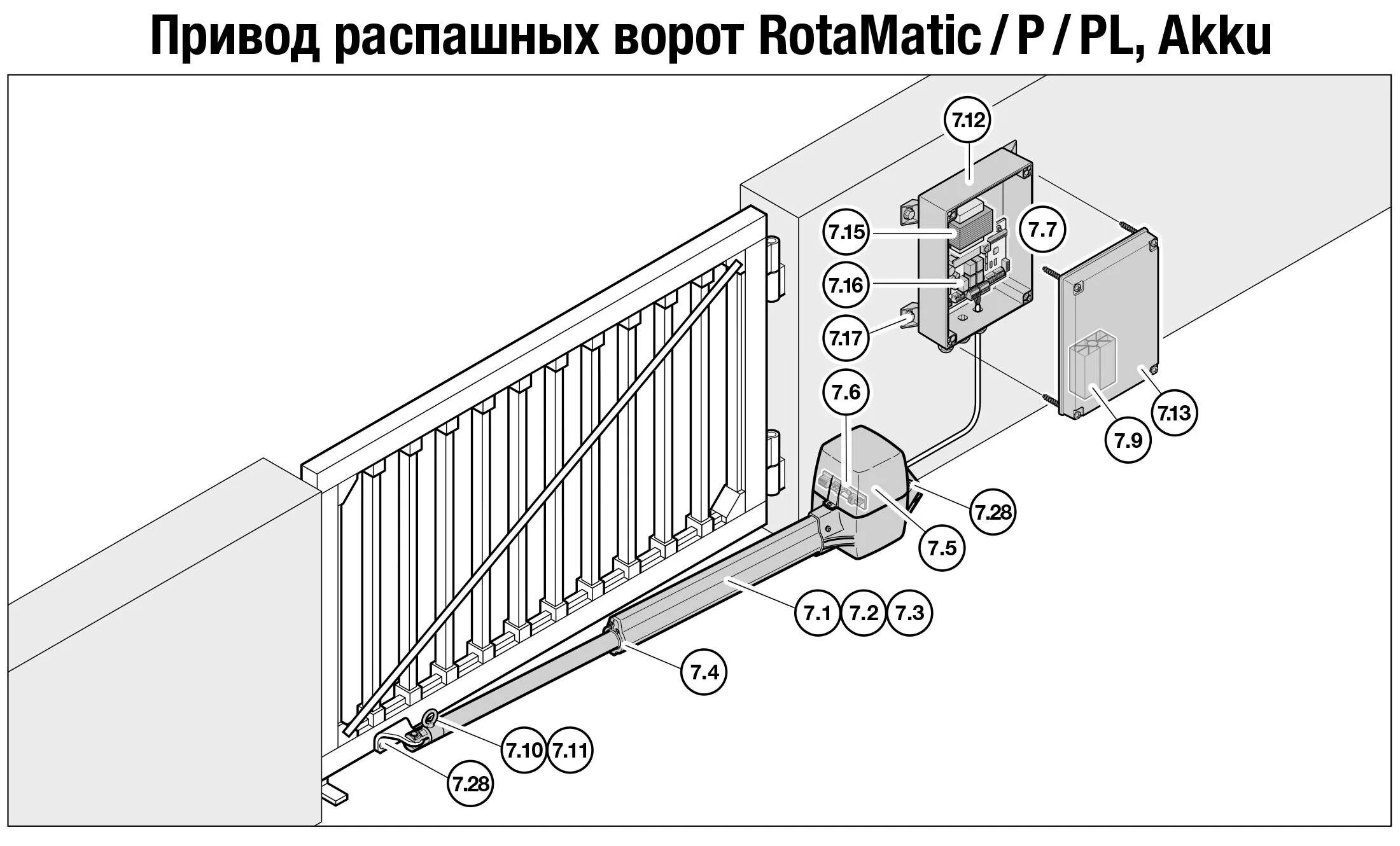 Как отрегулировать распашные ворота