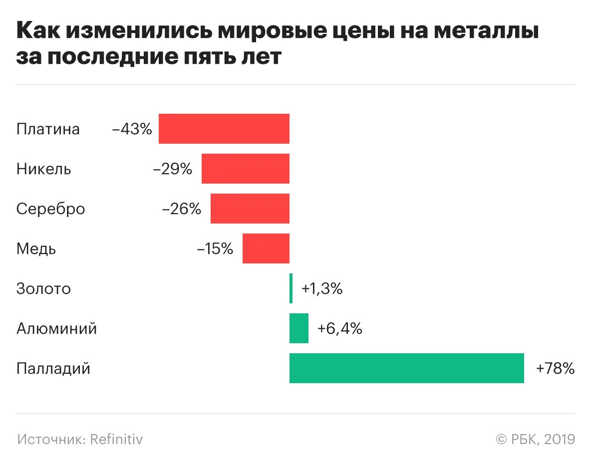 Мировой рынок драгоценных металлов. Рынок платины. Международный рынок драгоценных металлов. Мировой рынок палладия. Почему изменяются цены