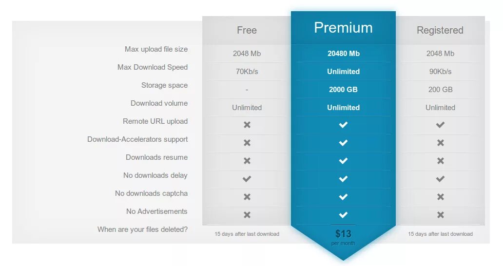 T me premium accounts. Daofile Premium Generator. Max_features. Daofile com фото. XFILESHARING Pro.