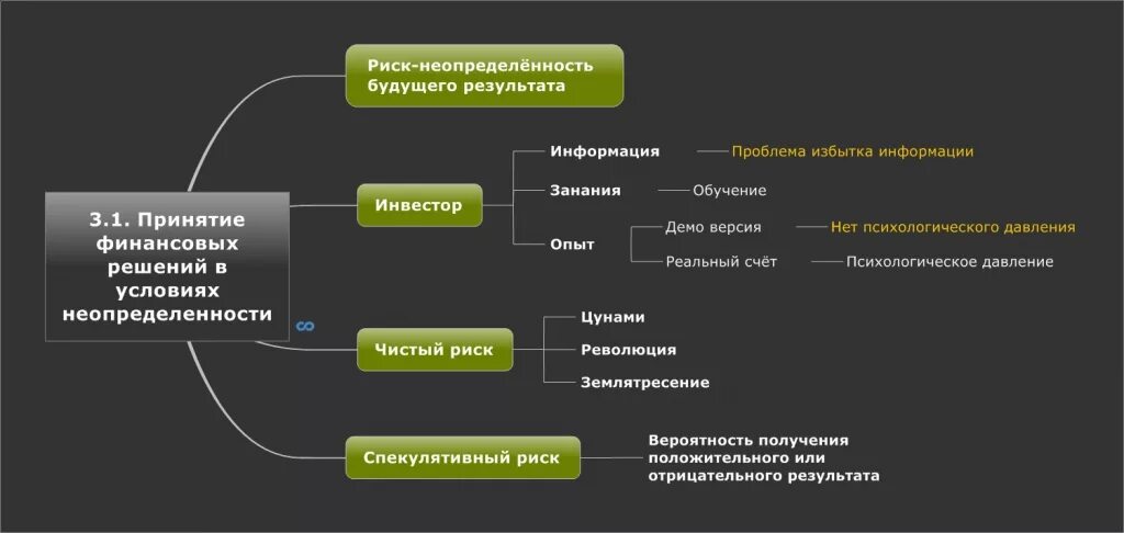 Принятие финансовых решений. Способы принятия финансовых решений. Принятие решений в условиях неопределенности. Методологические основы принятия финансовых решений. Информация для принятия финансовых решений