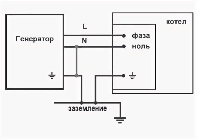 Работа котла от генератора