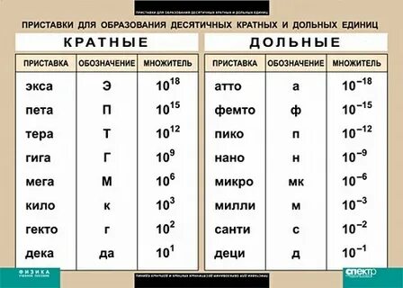 Приставки wordwall