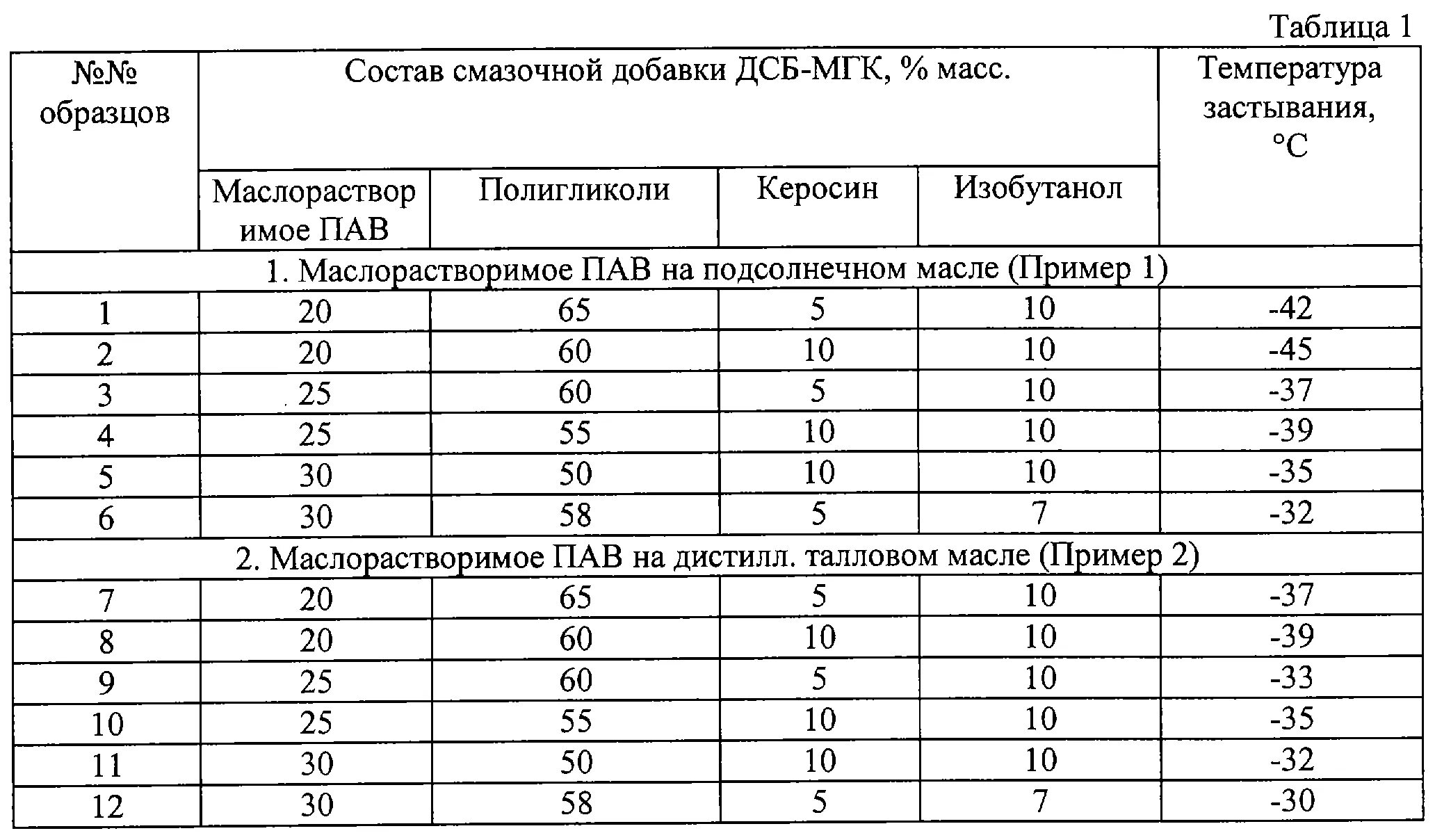 Буровой добавки. Добавка смазочная для буровых растворов lubricode. Смазывающая добавка для буровых растворов состав. Буровой раствор на водной основе. Смазочная добавка для буровых растворов состав.