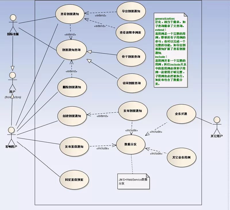 To include 4 more. Uml use Case диаграмма. Uml диаграммы include. Uml диаграмма прецедентов include Extended. Use Case диаграмма include extend.