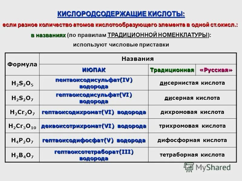 Формула кислород содержащий кислоты. Кислородосодержащая кислота. кислотосодердащин еислотв. формулы кислородсодержащих кислот. названия кислородсодержащих кислот.