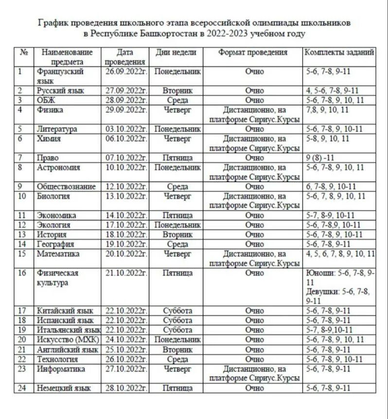 График Всероссийской олимпиады школьников 2022-2023. График школьного этапа Всероссийской олимпиады школьников 2022-2023. График вош 2022-2023 школьный этап. График ВСОШ 2022-2023 школьный этап.