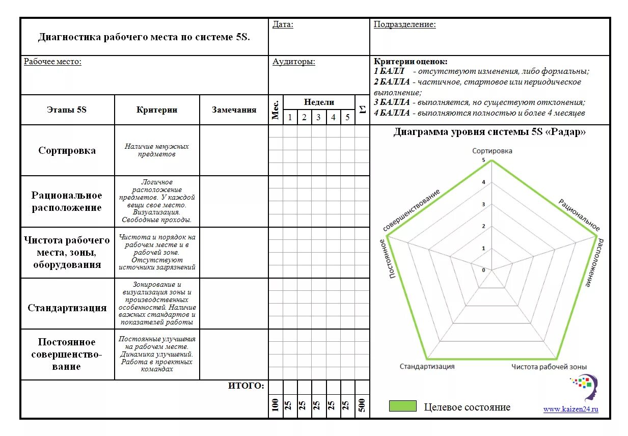 Карта организации труда. Чек лист системы 5с. Лист аудита рабочего места по системе 5с. Стандарт уборки рабочего места 5с в офисе. Оценка рабочего места по системе 5с.