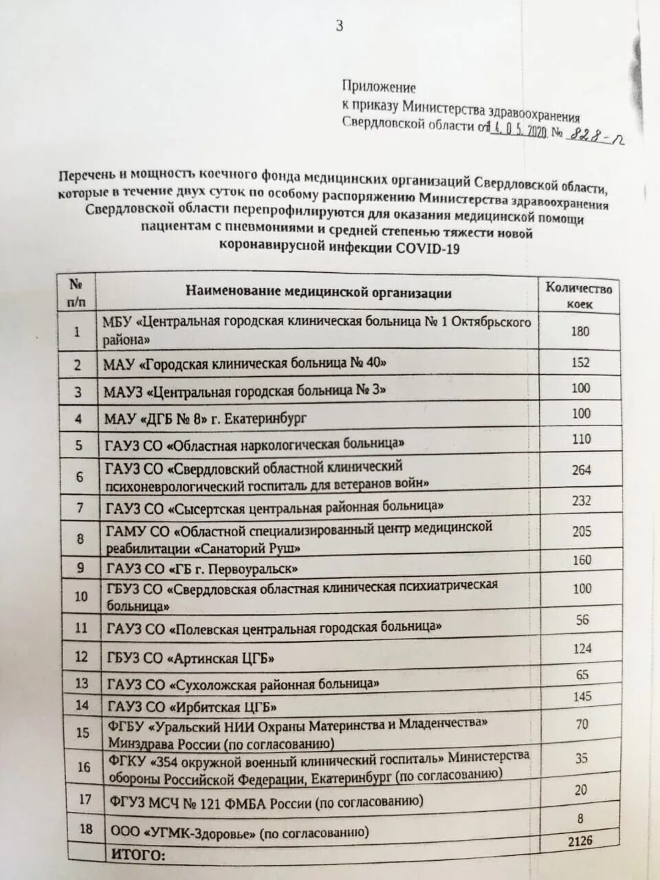 Санаторий руш Нижний Тагил. Список в больницу. Медицинские учреждения список. Специализированные больницы перечень.