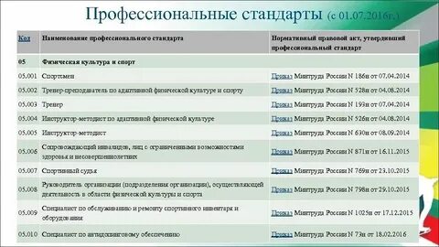 Профстандарты код окз