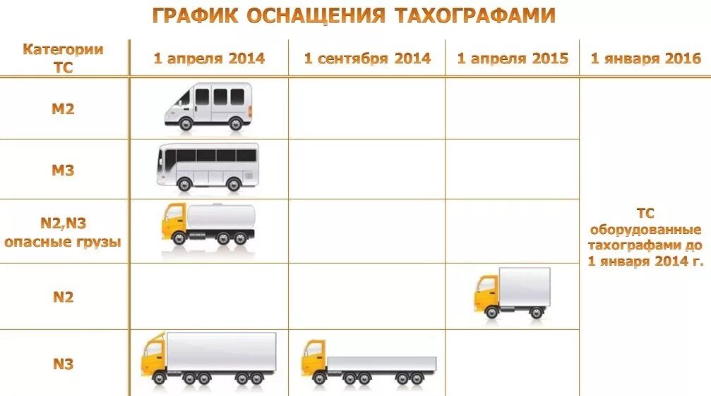 Категория 1 грузового автомобиля. Транспортные средства категории м3, n2, n3. Категории транспортных средств м1 м2 м3 n1 n2. Категории транспортных средств м1 м2 м3 технический регламент таблица. Категория n2 транспортные средства таблица.