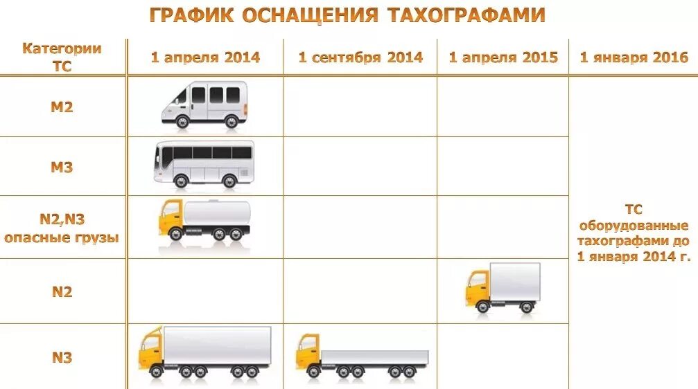 Пояснение всех категорий. Транспортные средства категории м3, n2, n3. Категории транспортных средств м1 м2 м3 n1 n2. Категории транспортных средств м1 м2 м3 технический регламент таблица. Категория n2 транспортные средства таблица.