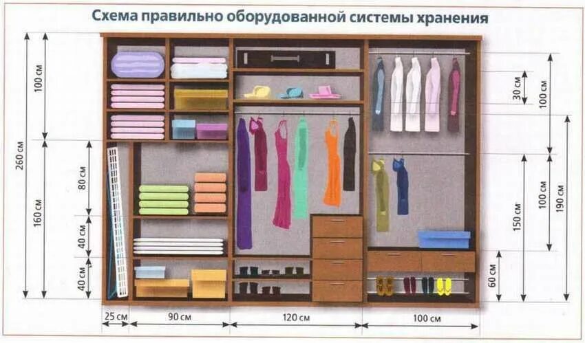 Как распланировать шкаф. Планировка шкафа купе 120см ширина. шкаф шириной 2100 наполнение купе. шкаф-купе ширина 3500 наполнение. шкаф купе ширина 1900 наполнение.