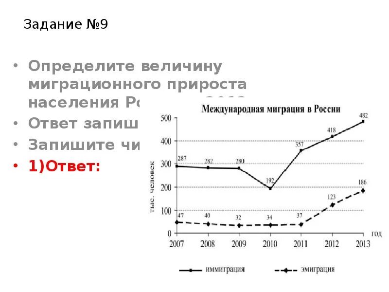 Определите величину миграционного прироста населения России. Определите миграционный прирост населения России. Определите величину миграционного прироста населения России в 2013. Определение величины миграционного прироста. Миграционный прирост задачи