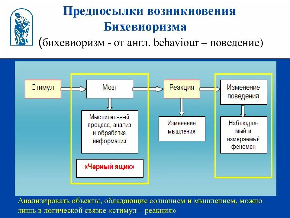 Причины возникновения школ. Бихевиоризм возникновение. предпосылки возникновения школы поведенческих наук. зарождение бихевиоризма. причина зарождения бихевиоризма.