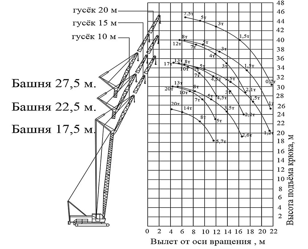 Рдк численность. Грузоподъемность крана РДК 250. График грузоподъемности крана РДК 250. График грузоподъемности гусеничного крана РДК-250. Кран РДК 250 технические характеристики.
