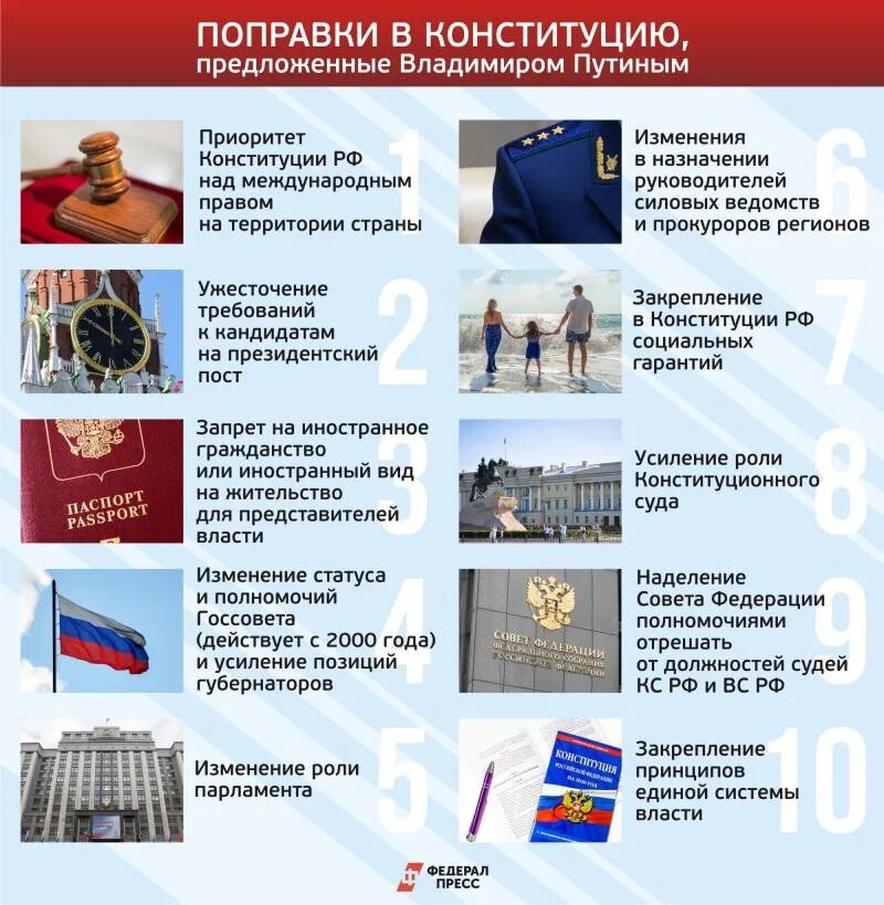 Изменения в 8 главе. Конституция РФ С поправками 2020 года. Последние поправки в Конституции РФ 2020. Конституция РФ поправки Конституции 2020. О изменениях Конституция России.