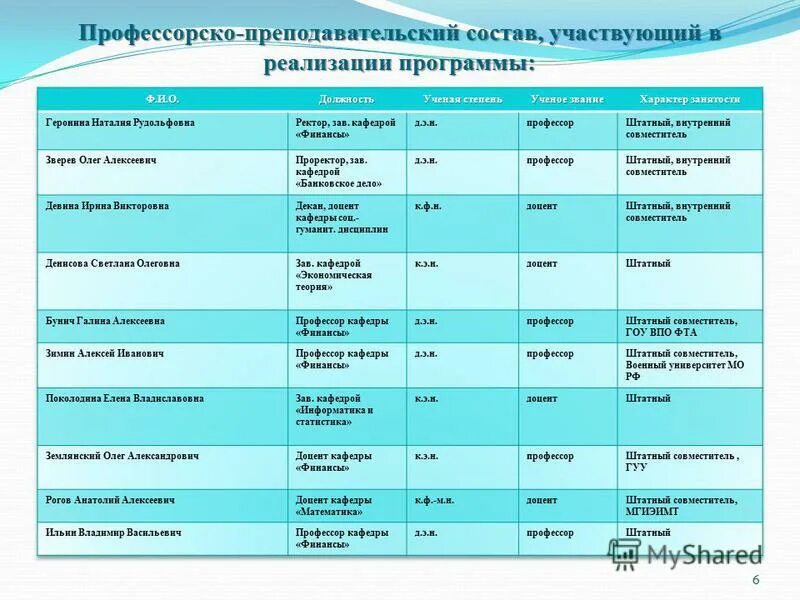 Профессорско преподавательский состав высшего. Профессорско-преподавательский состав. Должности профессорско-преподавательского состава. Научные степени и звания профессорско-преподавательского состава. Требований к профессорско-преподавательскому составу.