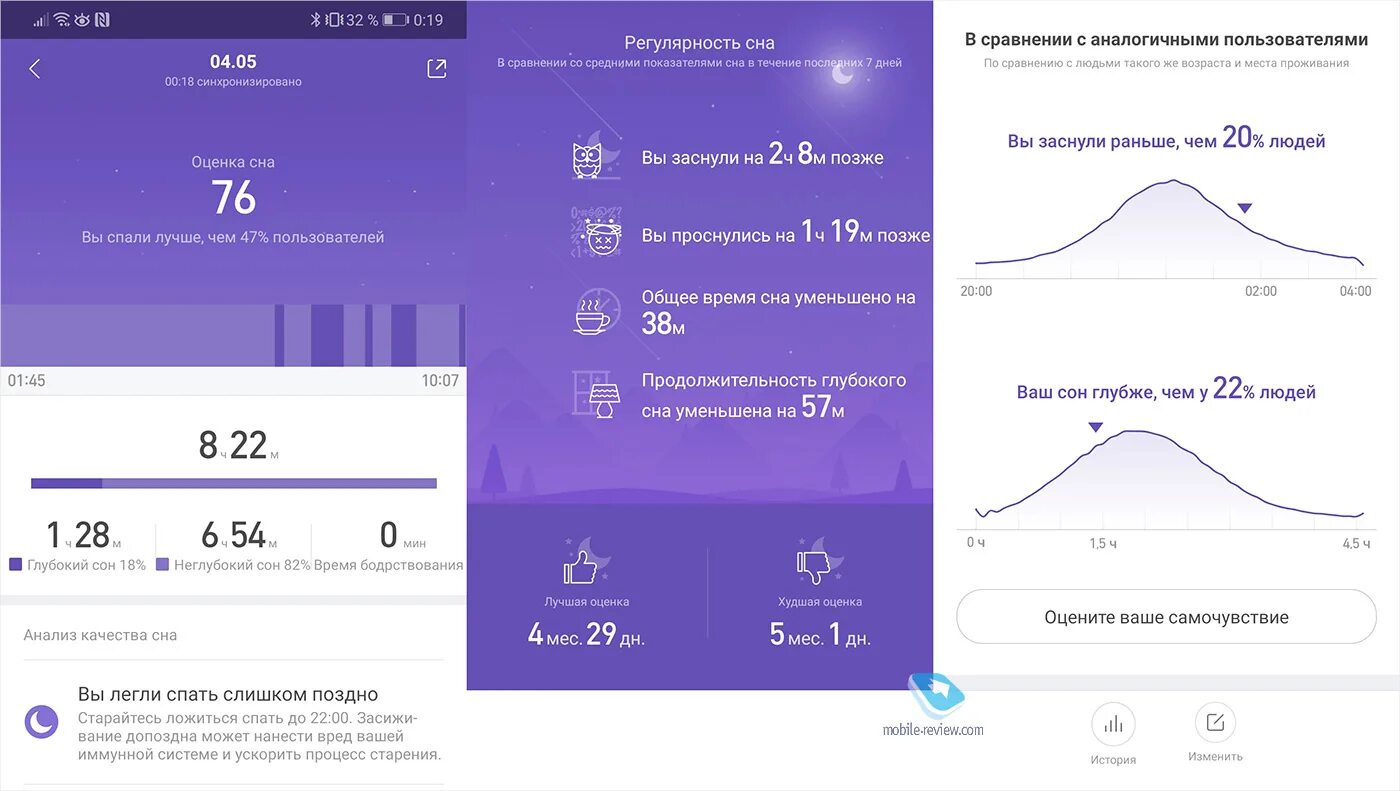 Сравнение часов xiaomi. Оценка сна часами Xiaomi. Браслетный показатель сна. Браслетный показатель сна в планшете. График глубокого неглубокого сна Apple watch.