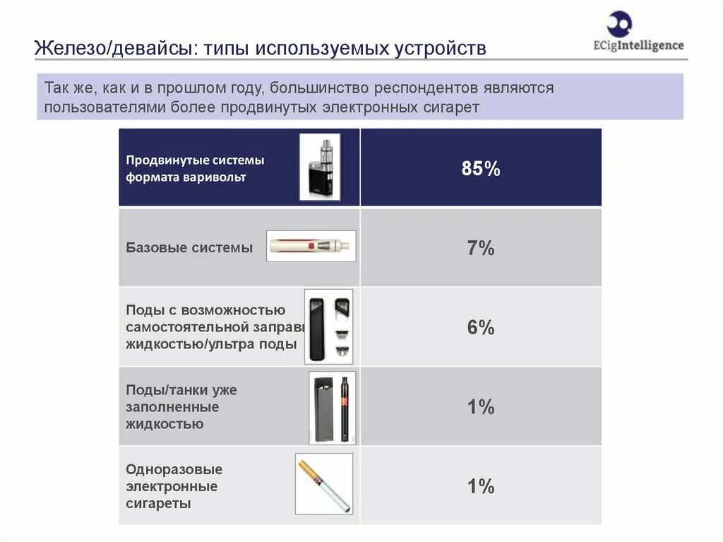 Рынок электронных сигарет статистика. Рынок электронных сигарет в России. Электронные сигареты статистика в России. Статистика по электронным сигаретам. Правила продажи 2023