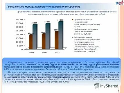 Индексация зарплаты госслужащим в 2025 году