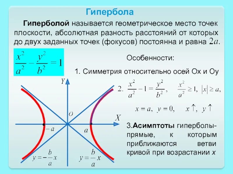 Уравнение гиперболы y2- x2 =1. Асимптоты гиперболы аналитическая геометрия. Уравнение гиперболы, график функции.. Формула Кривой гиперболы.