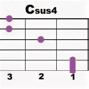 Csus4 Аккорд. Многоточие в жизни так бывает аккорды. Многоточие в жизни так бывает аккорды и бой. Многоточие аккорды в жизни так бывает аккорды.