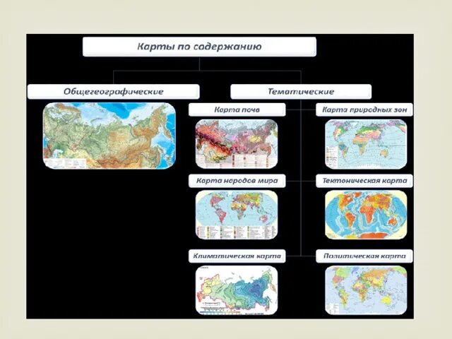 Общегеографические и тематические карты. Названия тематических карт. Общегеогоафические карта. Тематические карты по географии.