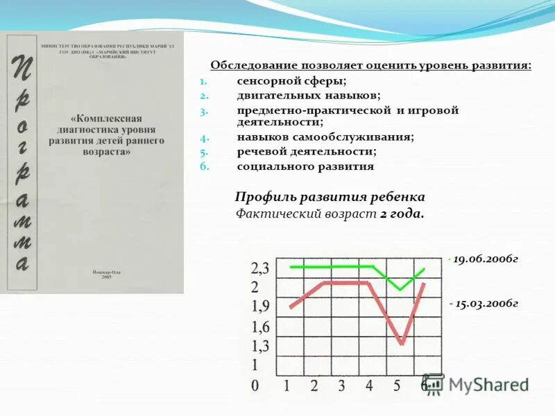 Алгоритм оценки физического развития. Оценка уровня биологического развития. Комплексная диагностика уровня функционального развития ребенка. Динамика развития ребенка в доу. Уровень развития познавательных процессов.