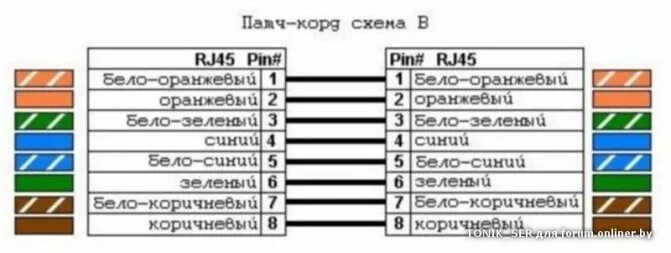 Как соединить патч корд