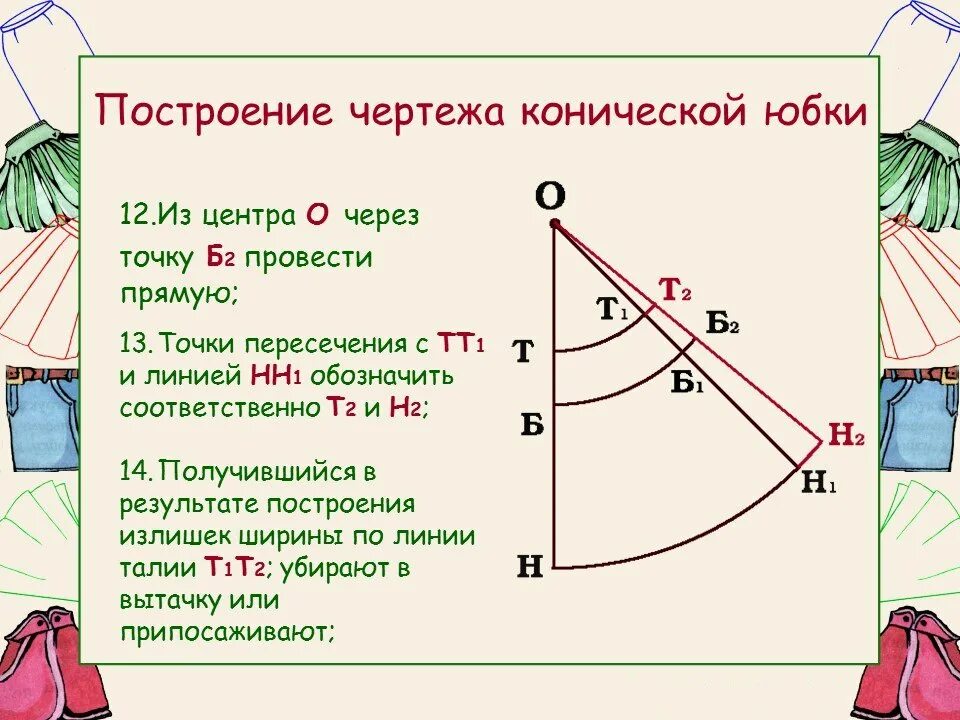 Коническая юбка солнце. Построение чертежа выкройки клиньевой юбки. Построение чертежа конической юбки полусолнце. Построение чертежа юбки клеш полусолнце. Коэффициент для построения юбки солнце-клеш.