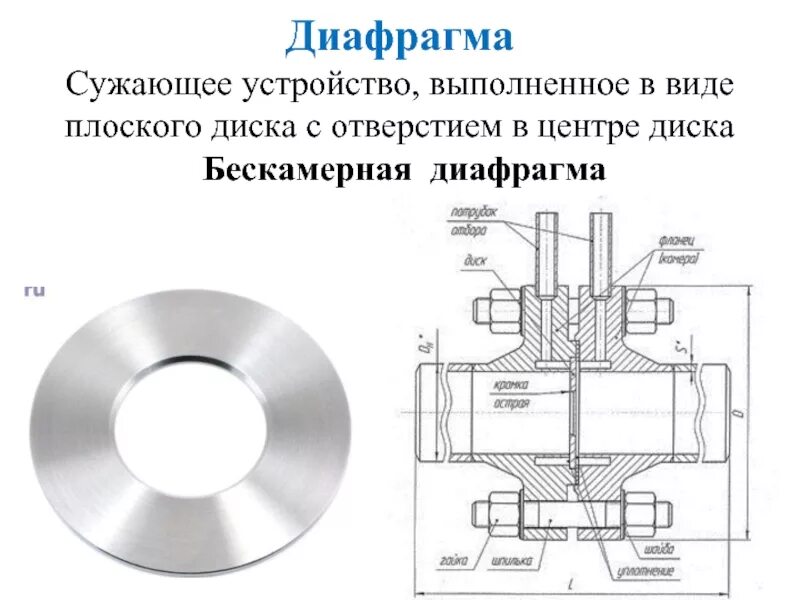 Фланец диафрагмы