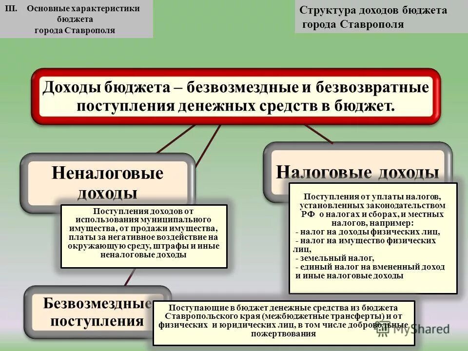 Общая характеристика доходов бюджетов. Доходы бюджетной системы. Налоговые доходы бюджета. Общая характеристика доходов бюджетов. Основные характеристики бюджета.