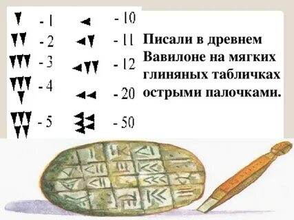 Как писали в древнем