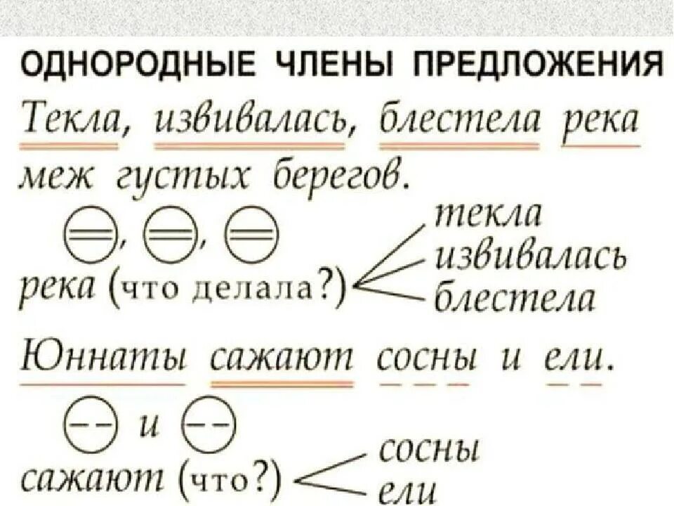 Как составить схему предложения с однородными членами. Как составить предложение с однородными членами. Вопросительное предложение с однородными членами