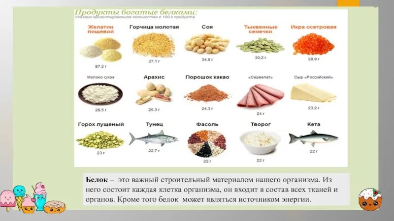 Белков е