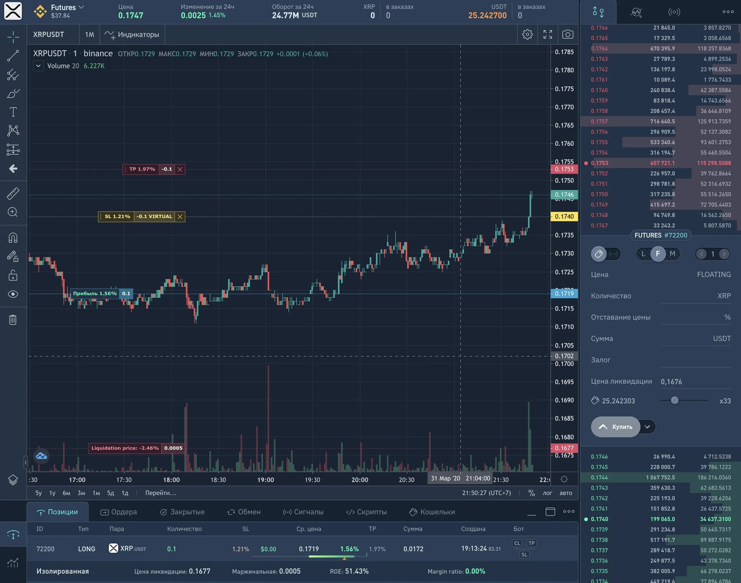 Бинанс ордера на графике. Торговля фьючерсами на бинансе. Ордер блоки в трейдинге. Типы ордеров на бирже. Фьючерс ордер.