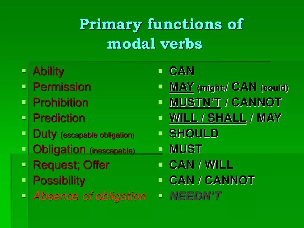 Verbs function. Functions of modal verbs. Ability Модальные глаголы. Permission Модальные глаголы. Obligation модальный глагол.